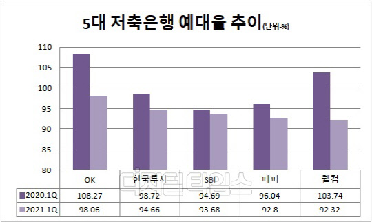 각 저축은행 공시